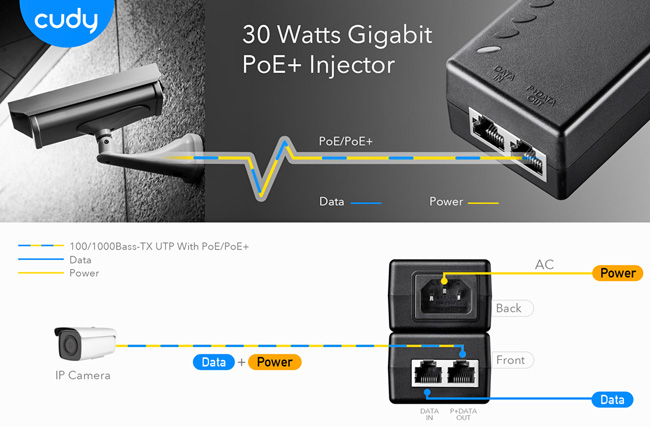 Cudy POE200: PoE инжектор за захранване на IP камери с 1 x 10/100/1000 Mbps PoE порт + 1 x 10/100/1000 Mbps uplink порт, DC54V - 30 W
