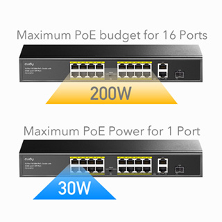 Cudy FS1018PS1: 19 портов суич с 16 x 10/100 Mbps PoE порта + 2 x 10/100/1000 Mbps uplink порта + 1 x 1.25 Gbps SFP uplink порт. До 30 W на PoE портове 1-16. Общ PoE капацитет 200 W