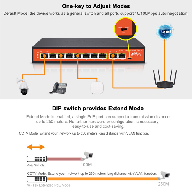 Wi-Tek WI-PS210G: 10 портов суич с 8 x 10/100 Mbps PoE порта + 2 x 1 Gbps uplink порта. Hi-PoE до 60W на порт 1. До 30 W на портове 2-8. Общ PoE капацитет 120 W
