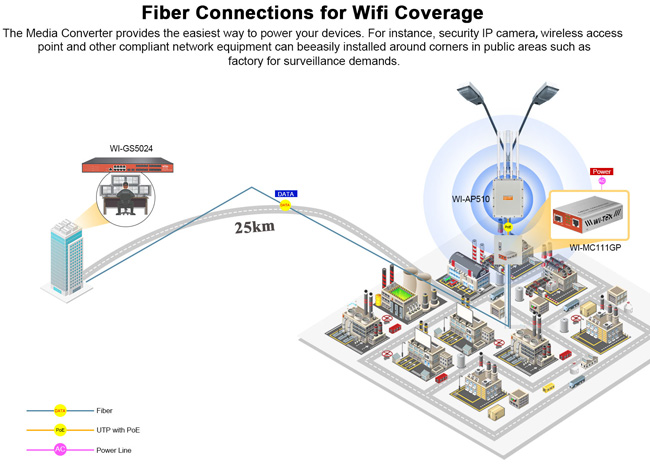 Медиа конвертор за пренос на Ethernet по оптичен кабел до 25 км Wi-Tek: WI-MC111G. 1 х Gigabit Ethernet порт RJ45 + 1 x Gigabit Fiber optic порт (SFP)