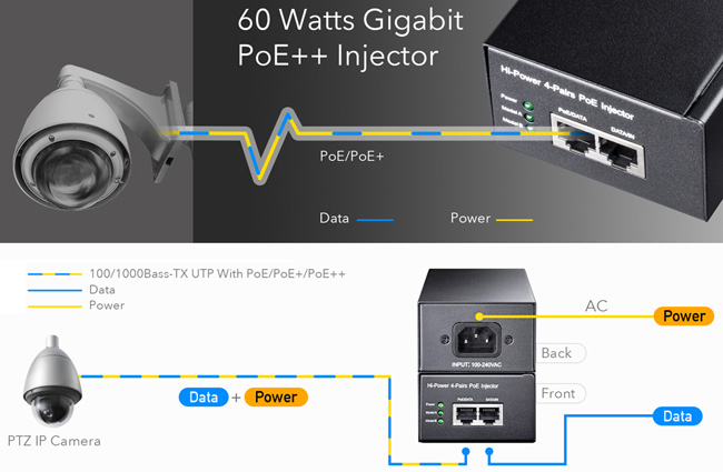 Cudy POE300: Hi-PoE PoE инжектор за захранване на IP камери с 1 x 10/100/1000 Mbps PoE порт + 1 x 10/100/1000 Mbps uplink порт, DC53V - 60 W