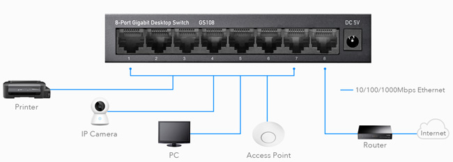 8 портов мрежов суич без PoE CUDY GS108: 8 x RJ45 LAN порта, скорост 10/100/1000 Mbps