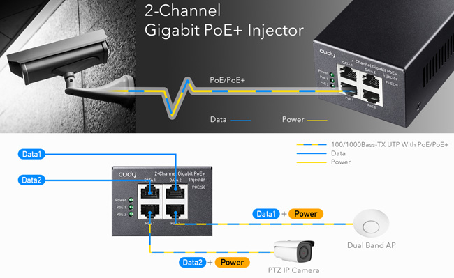 Cudy POE220: PoE инжектор за захранване на IP камери с 2 x 10/100/1000 Mbps PoE порта + 2 x 10/100/1000 Mbps uplink порт, DC54V - 60 W, по 30 W на порт