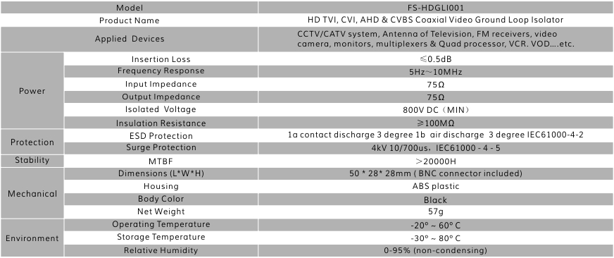 Пасивен галваничен разделител/изолатор за видео сигнал FOLKSAFE FS-HDGL001