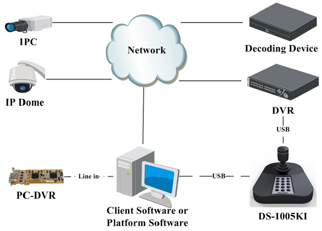 USB клавиатура HIKVISION DS-1005KI