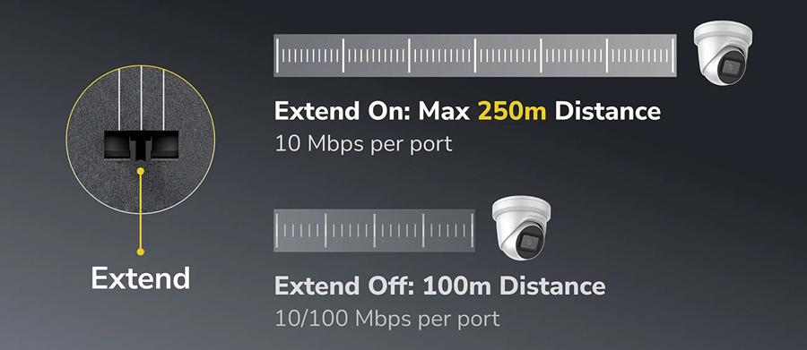 Cudy FS1006P V3.0: 6 портов суич с 4 x 10/100 Mbps PoE порта + 2 x 10/100 Mbps RJ45 uplink порта. До 30 W на PoE порт. Общ PoE бюджет 60 W