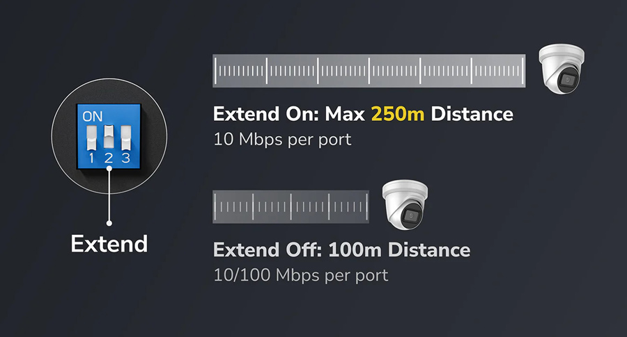 Cudy FS1010PG V2.0: 10 портов суич с 8 x 10/100 Mbps PoE порта + 2 x 10/100/1000 Mbps RJ45 uplink порта. До 30 W на PoE порт. Общ PoE бюджет 120 W