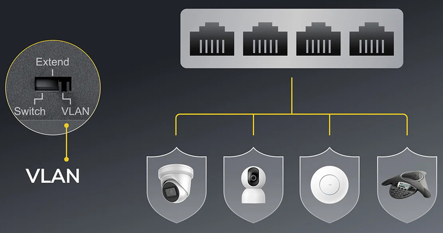 VLAN Изолира Низходящите Портове за Подобрена Безопасност