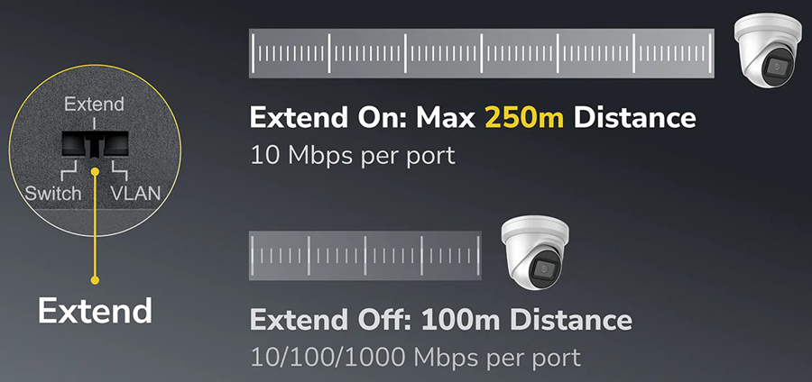 Extend for 250 m Transmission