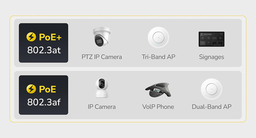 Cudy GS105P V1.0: 5 портов суич с 4 x 10/100/1000 Mbps PoE порта + 1 x 10/100/1000 Mbps RJ45 uplink порт. До 30 W на PoE порт. Общ PoE бюджет 36 W