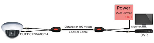 GSD-PVT2A - 1 канален пасивен видео трансмитер, за пренос на видео сигнал и захранване по коаксиален кабел