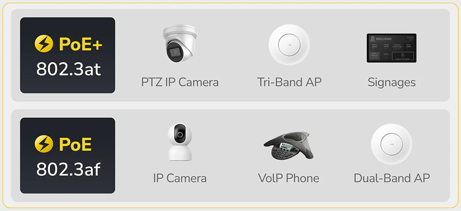 Cudy GS1010PE V2.0: 10 портов суич с 8 x 10/100/1000 Mbps PoE порта + 2 x 10/100/1000 Mbps RJ45 uplink порта. До 30 W на PoE порт. Общ PoE бюджет 120 W