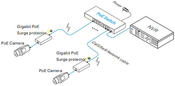 UTEPO USP201GE-POE - Гръмозащита за Ethernet LAN кабел, PoE/PoE+ съвместимост
