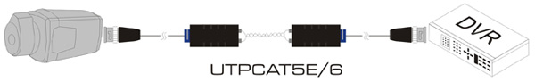 UTEPO UTP101P-HD - 1 канален пасивен видео трансмитер, за пренос на видео сигнал по UTP кабел