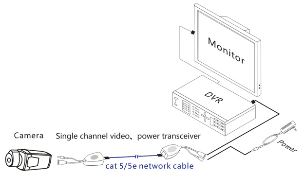 UTEPO UTP101PV-HD - 1 канален пасивен 4K видео трансмитер и рисийвър за пренос на видео сигнал и захранване по UTP кабел