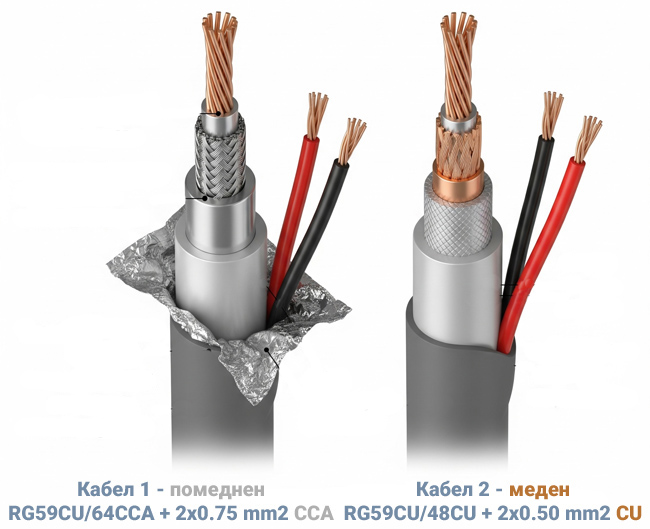 Подробен анализ и сравнение на комбинирани кабели за видеонаблюдение
