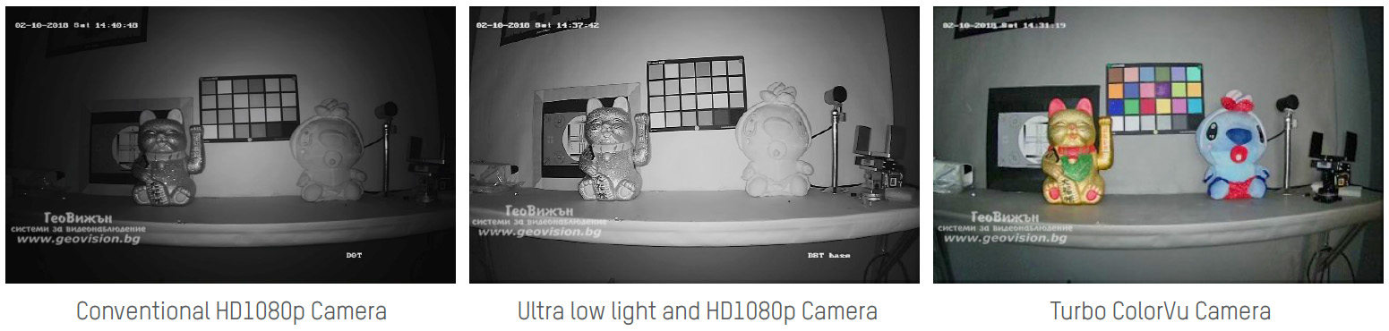 Тези камери имат ColorVu технология за цветна и ясна картина, дори при пълна тъмнина