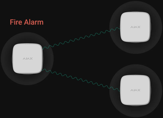 Резервна взаимосвързана аларма от детектор към детектор: