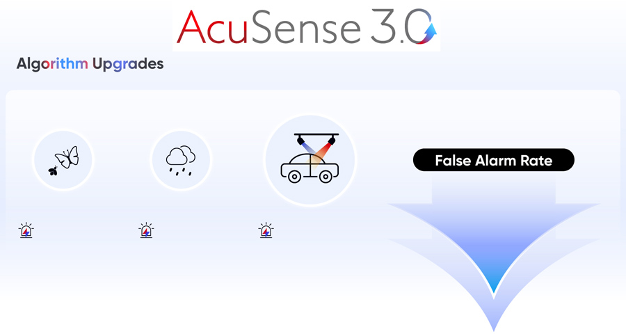 Прецизна Класификация и Детекция