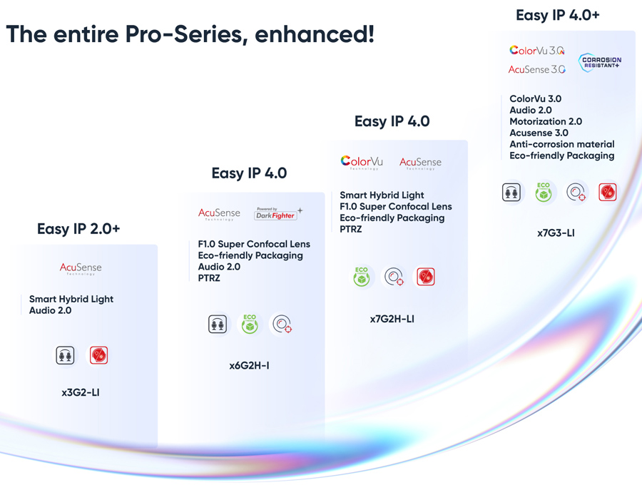 The Entire Pro-Series