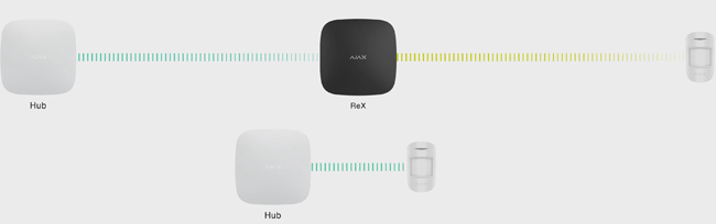 БЕЗЖИЧНИ РАЗШИРИТЕЛИ НА ОБХВАТ AJAX