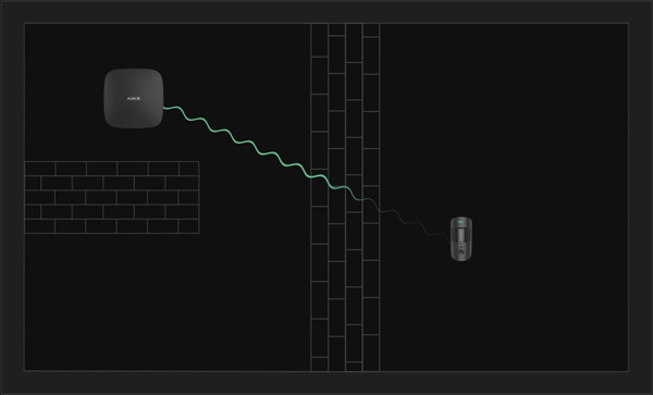 Поглъщане на радиосигнал от препятствие