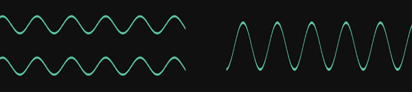 In-phase сигнали се усилват