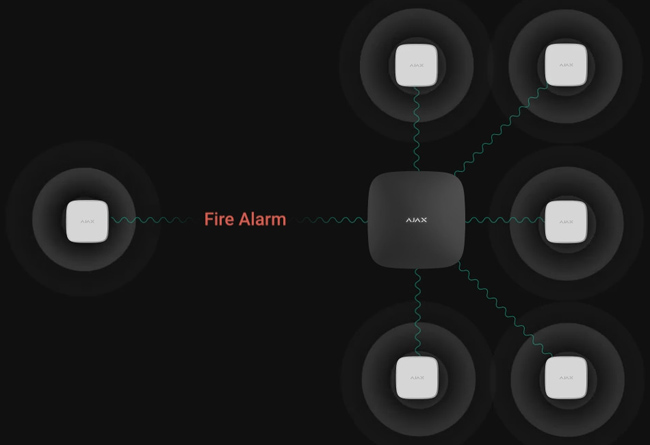 Основна взаимосвързана аларма чрез хъба: