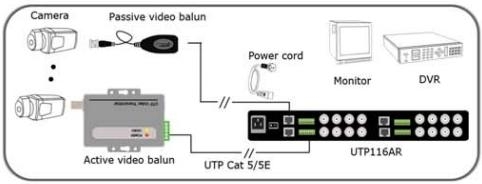 UTEPO UTP116AR - 16 канален активен видео трансмитер, за пренос на видео сигнал по UTP кабел