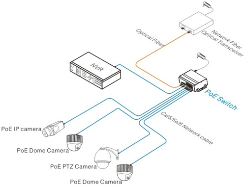 UTEPO UTP7208E-POE-A1: 10 портов суич с 8 x 10/100 Mbps PoE порта за IP камери + 2 x 1 Gbps uplink порта /1 cooper + 1 SPF 1 Gbps/