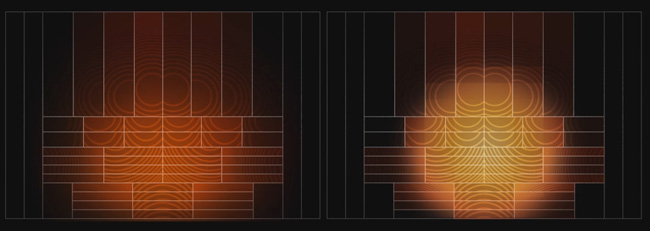 Ниво на чувствителност