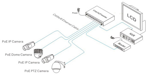 UTEPO UTP3-SW08-TP120-A1 - 10 портов суич с 8 x 10/100 Mbps PoE порта за IP камери + 2 x 100 Mbps uplink порта